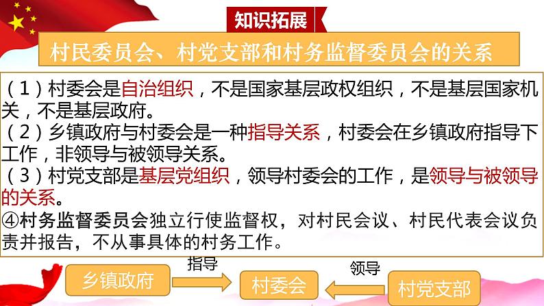 6.3 基层群众自治制度 课件-2022-2023学年高中政治统编版必修三政治与法治第6页