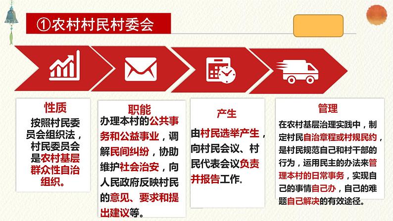 6.3 基层群众自治制度 课件-2022-2023学年高中政治统编版必修三政治与法治第8页