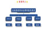 9.2严格执法 课件-2022-2023学年高中政治统编版必修三政治与法治
