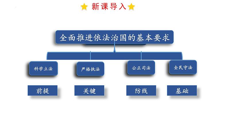 9.2严格执法 课件-2022-2023学年高中政治统编版必修三政治与法治01