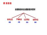 9.4全民守法 课件-2022-2023学年高中政治统编版必修三政治与法治