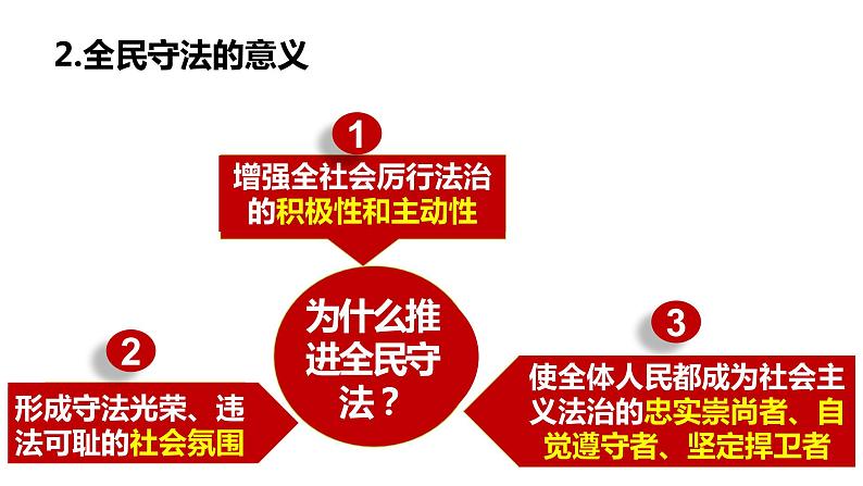 9.4全民守法 课件-2022-2023学年高中政治统编版必修三政治与法治06