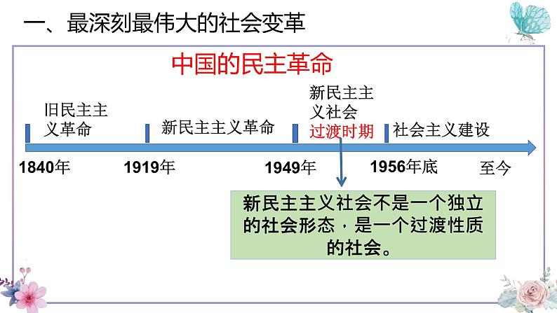 2.2社会主义制度在中国的确立 课件-2022-2023学年高中政治统编版必修一中国特色社会主义02