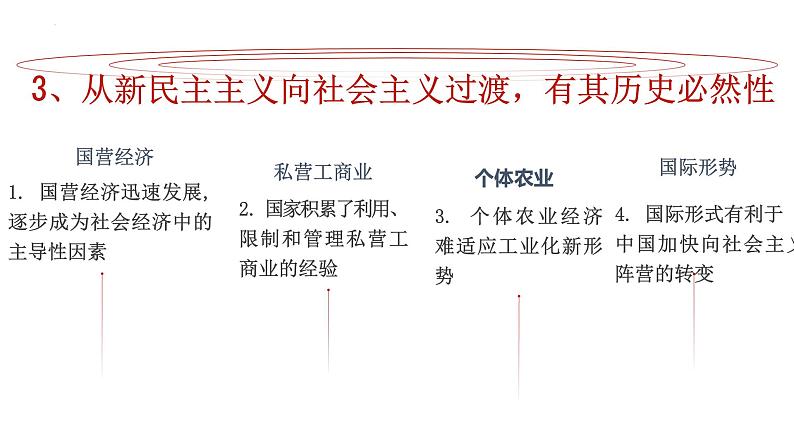 2.2社会主义制度在中国的确立 课件-2022-2023学年高中政治统编版必修一中国特色社会主义05