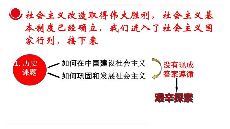 2.2社会主义制度在中国的确立 课件-2022-2023学年高中政治统编版必修一中国特色社会主义07