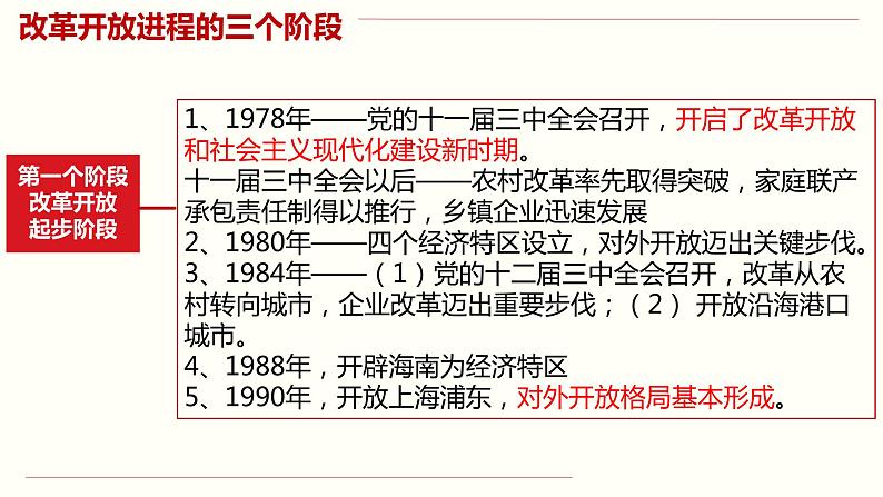 3.1 伟大的改革开放 课件-2022-2023学年高中政治统编版必修一中国特色社会主义第7页