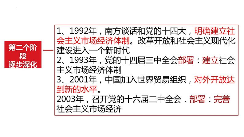 3.1 伟大的改革开放 课件-2022-2023学年高中政治统编版必修一中国特色社会主义第8页