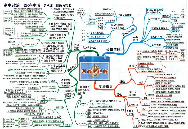 高中政治思维导图-经济生活《第八课 财政与税收》01