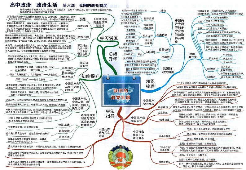 高中政治思维导图-政治生活《第六课 我国的政党制度》01