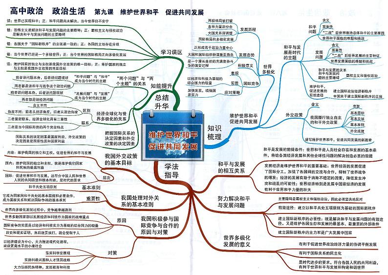 高中政治思维导图-政治生活《第九课 维护世界和平促进共同发展》01
