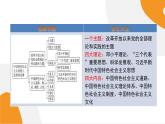 配套新教材高中思想政治必修1—3.2《中国特色社会主义的创立、发展和完善》课件PPT（共56页）
