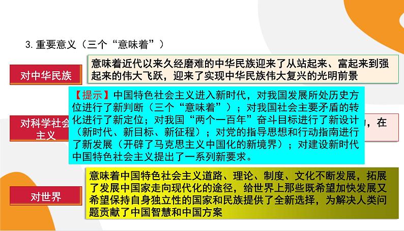 配套新教材高中思想政治必修1—4.1《中国特色社会主义进入新时代》课件PPT（共48页）08