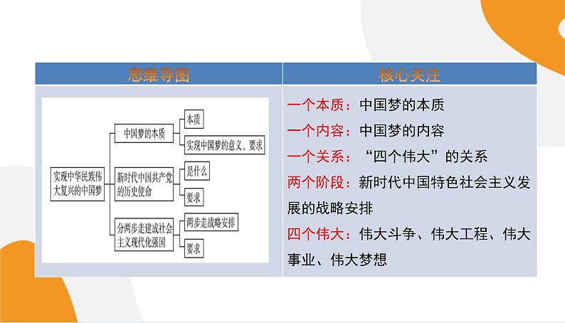 配套新教材高中思想政治必修1—4.2《实现中华民族伟大复兴的中国梦》课件PPT（共62页）02