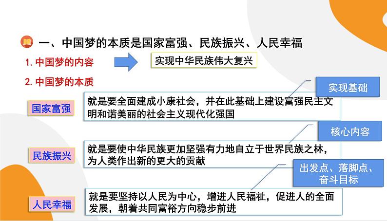 配套新教材高中思想政治必修1—4.2《实现中华民族伟大复兴的中国梦》课件PPT（共62页）06