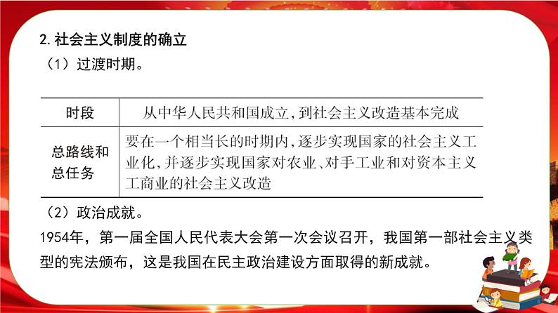 第一单元第一课第二框 中国共产党领导人民站起来、富起来、强起来（课件PPT）07