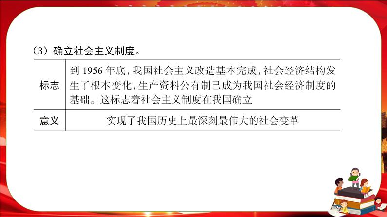 第一单元第一课第二框 中国共产党领导人民站起来、富起来、强起来（课件PPT）08