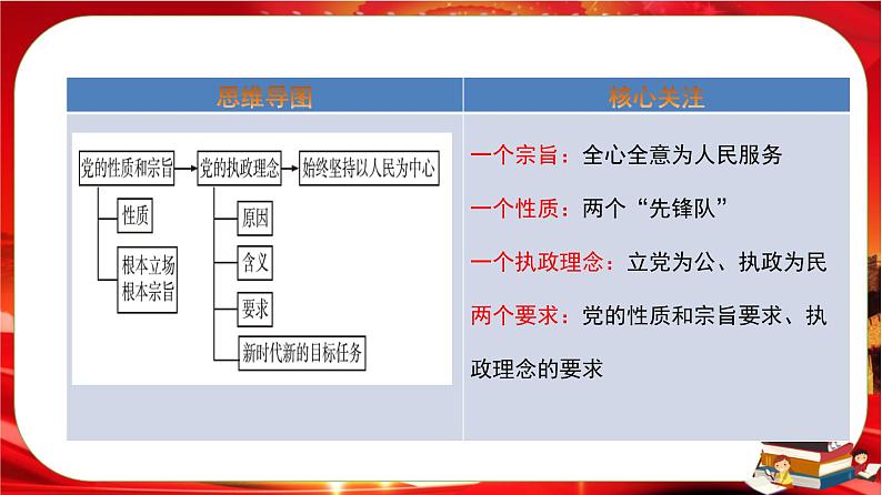 第一单元第二课第一框 始终坚持以人民为中心（课件PPT）第2页