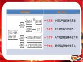 第一单元第二课第二框 始终走在时代前列（课件PPT）