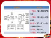 第二单元第五课第一框 人民代表大会：我国的国家权力机关（课件PPT）