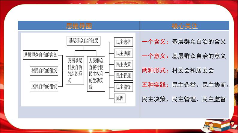 第二单元第六课第三框 基层群众自治制度（课件PPT）第2页