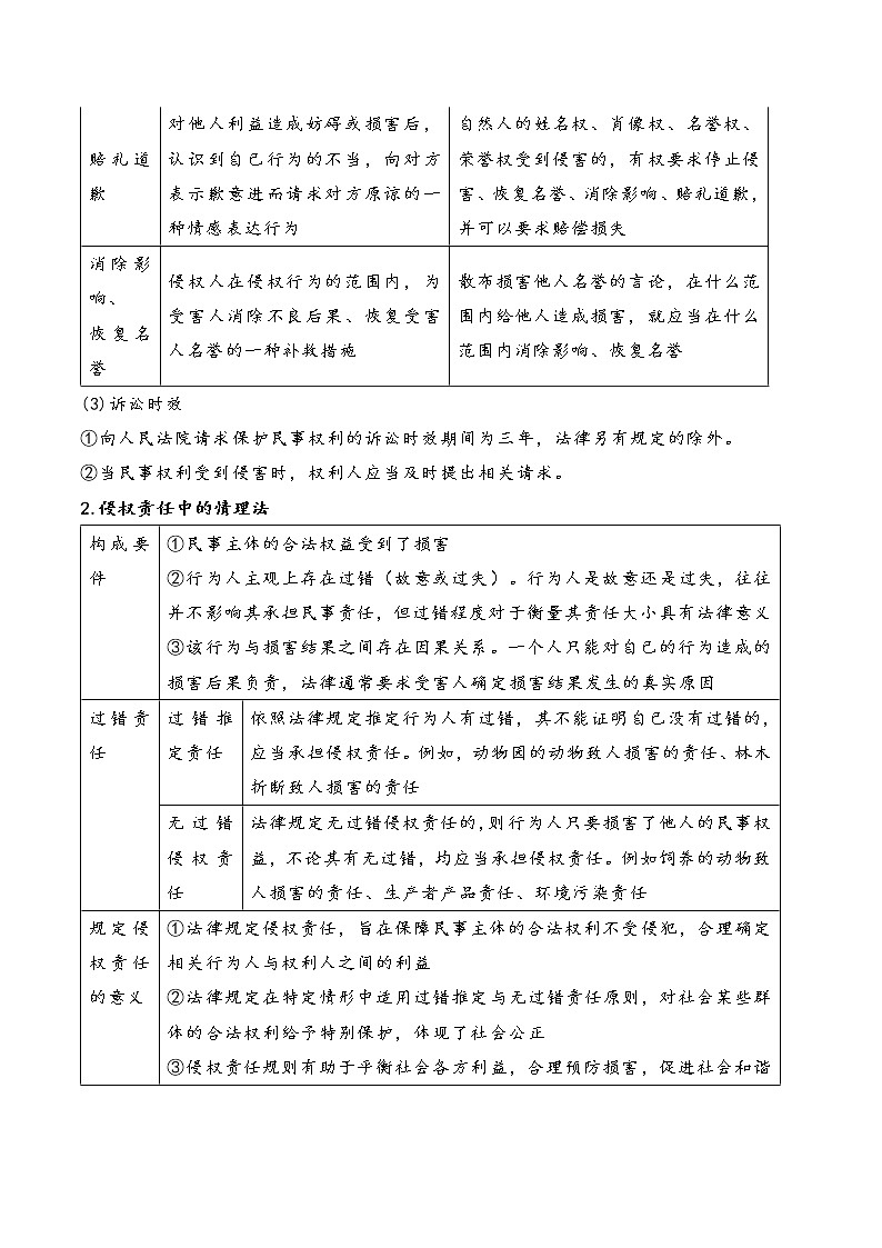 核心考点13 侵权责任与权利界限（解析版）第2页