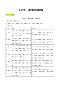 核心考点13 侵权责任与权利界限-高考政治一轮复习全考点核心知识梳理＋对点练习（统编版选择性必修2）