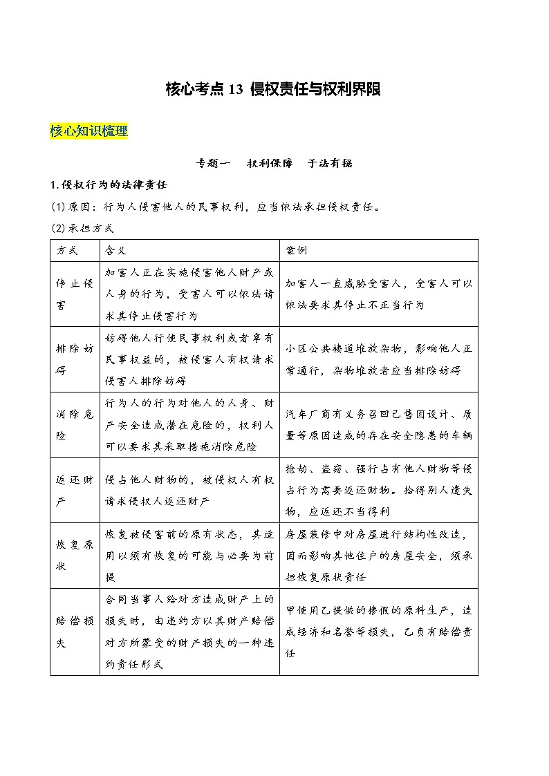 核心考点13 侵权责任与权利界限（原卷版）第1页