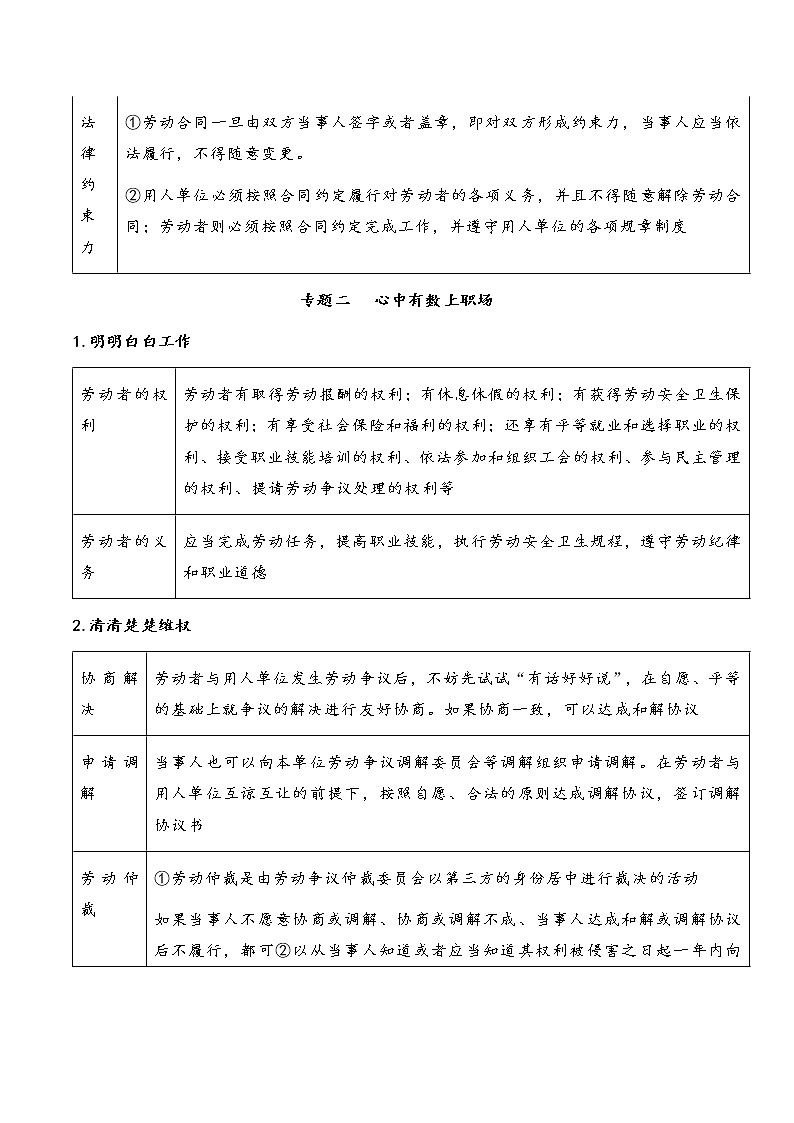 核心考点16 做个明白的劳动者-高考政治一轮复习全考点核心知识梳理＋对点练习（统编版选择性必修2）03