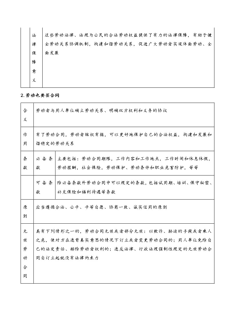 核心考点16 做个明白的劳动者-高考政治一轮复习全考点核心知识梳理＋对点练习（统编版选择性必修2）02