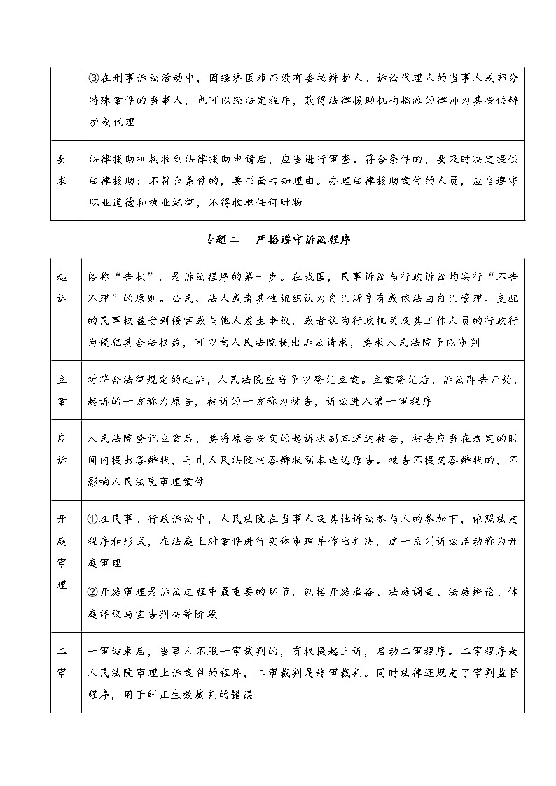 核心考点19 诉讼实现公平正义（原卷版）第2页