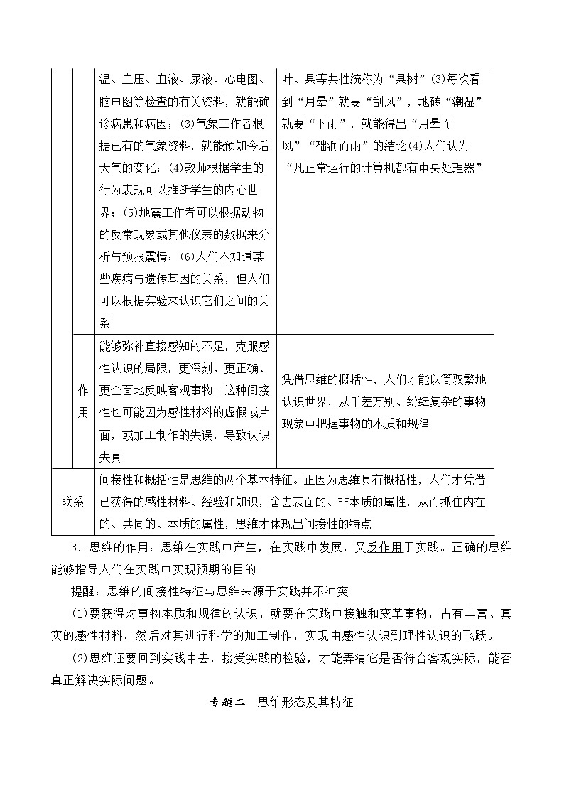 核心考点20 走进思维世界-高考政治一轮复习全考点核心知识梳理＋对点练习（统编版选择性必修3）03