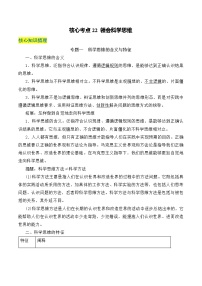 核心考点22 领会科学思维-高考政治一轮复习全考点核心知识梳理＋对点练习（统编版选择性必修3）