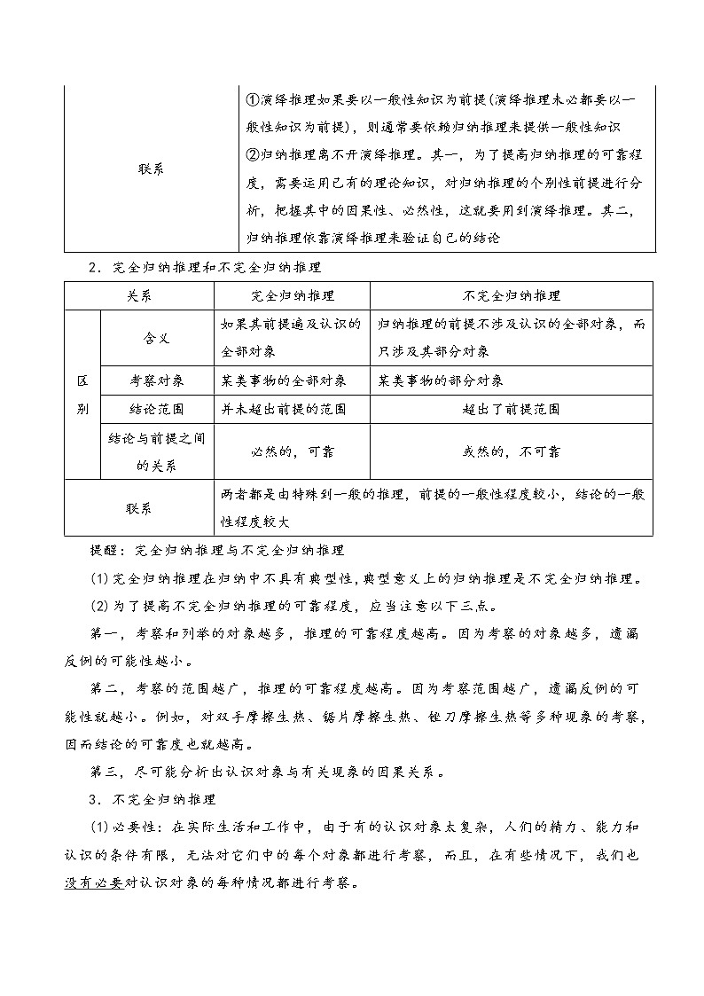 核心考点26 学会归纳与类比推理-高考政治一轮复习全考点核心知识梳理＋对点练习（统编版选择性必修3）02
