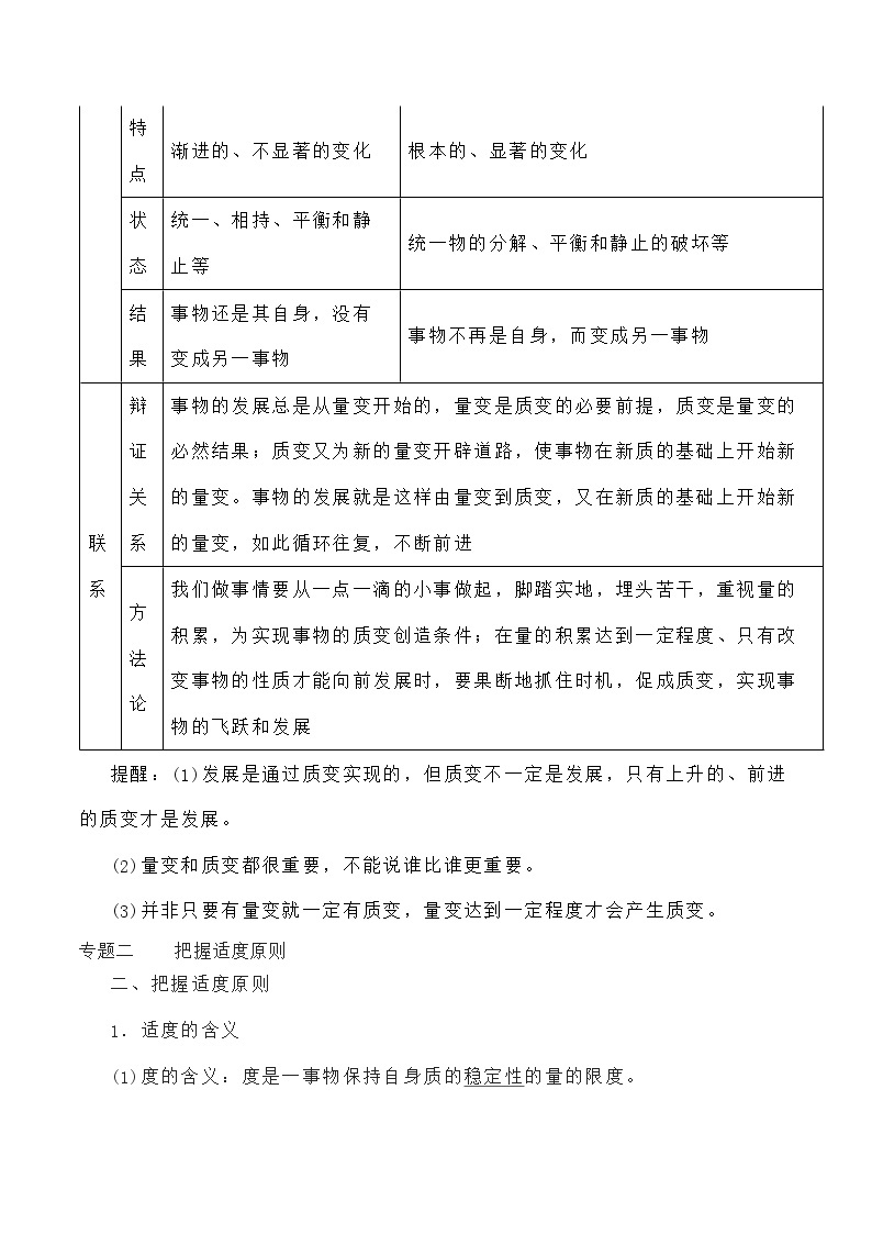 核心考点28 理解质变互变-高考政治一轮复习全考点核心知识梳理＋对点练习（统编版选择性必修3）02