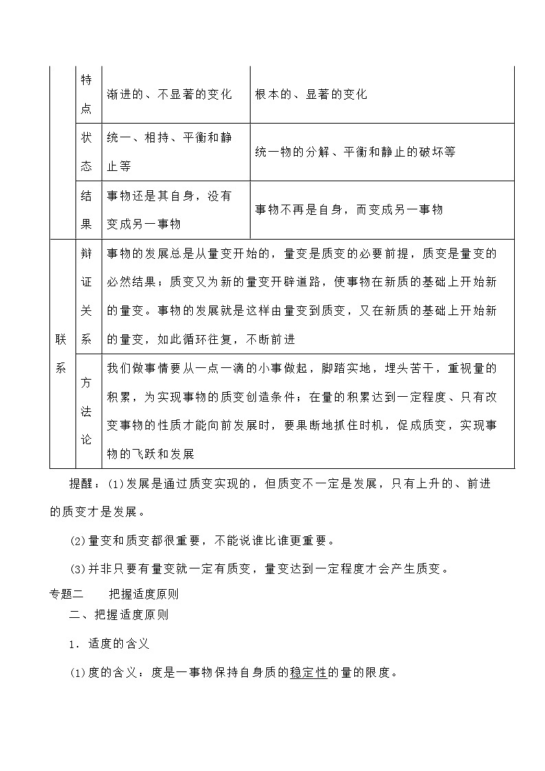 核心考点28 理解质变互变-高考政治一轮复习全考点核心知识梳理＋对点练习（统编版选择性必修3）02