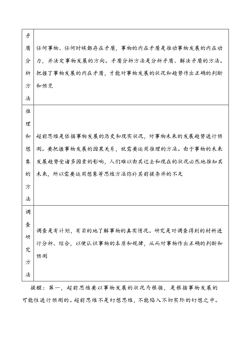 核心考点32 创新思维要力求超前-高考政治一轮复习全考点核心知识梳理＋对点练习（统编版选择性必修3）02