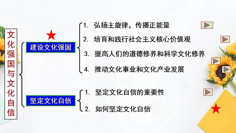 高中政治统编版必修四9.3 文化强国与文化自信（共35张ppt）第4页