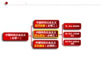 高中政治 (道德与法治)人教统编版必修3 政治与法治中华人民共和国成立前各种政治力量图文ppt课件