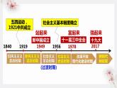 1.2  中国共产党领导人民站起来、富起来、强起来 课件-2022-2023学年高中政治统编版必修三政治与法治