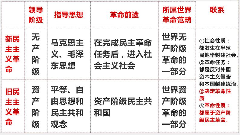 1.2  中国共产党领导人民站起来、富起来、强起来 课件-2022-2023学年高中政治统编版必修三政治与法治08