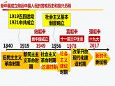1.2中国共产党领导人民站起来、富起来、强起来课件-2022-2023学年高中政治统编版必修三政治与法治