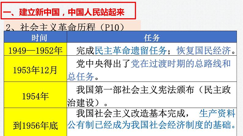 1.2中国共产党领导人民站起来、富起来、强起来课件-2022-2023学年高中政治统编版必修三政治与法治第8页