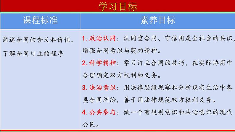 3.1订立合同学问大 课件-2022-2023学年高中政治统编版选择性必修二法律与生活03