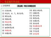 3.1订立合同学问大 课件-2022-2023学年高中政治统编版选择性必修二法律与生活