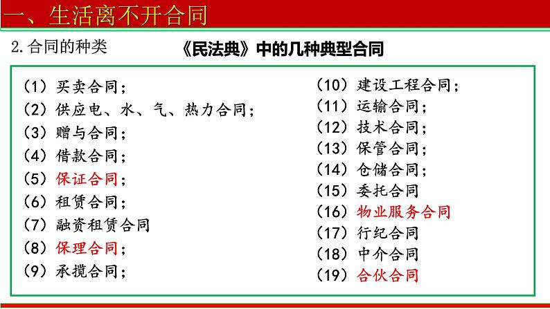 3.1订立合同学问大 课件-2022-2023学年高中政治统编版选择性必修二法律与生活05