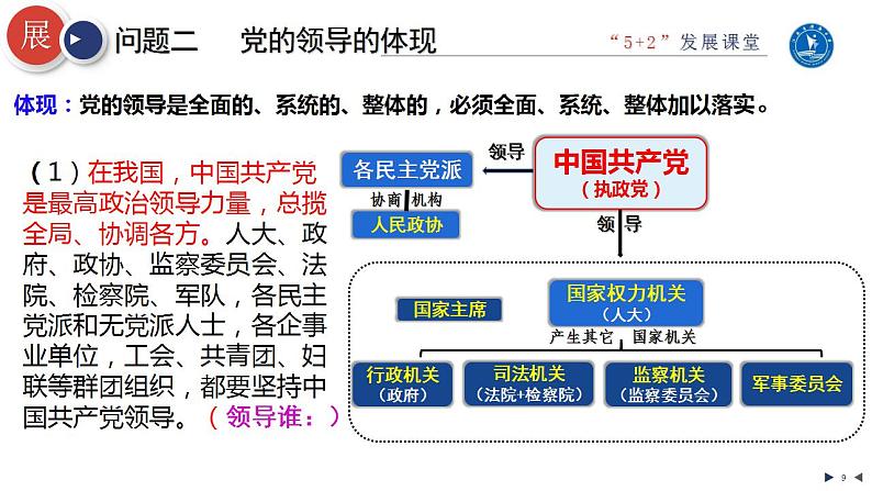 3.1坚持党的领导 课件-2022-2023学年高中政治统编版必修三政治与法治第7页