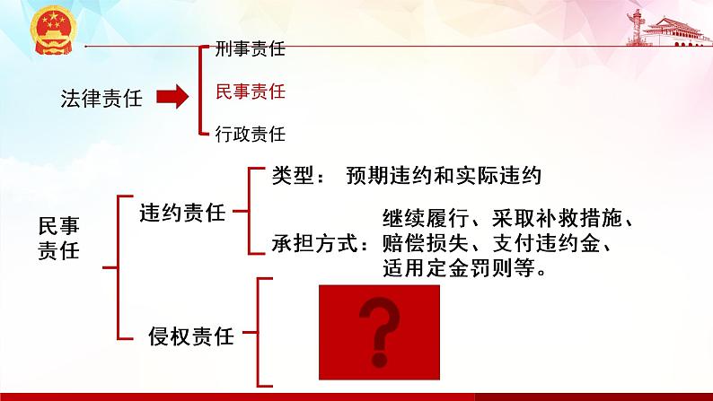 4.1权利保障 于法有据 课件-2022-2023学年高中政治统编版选择性必修二法律与生活04