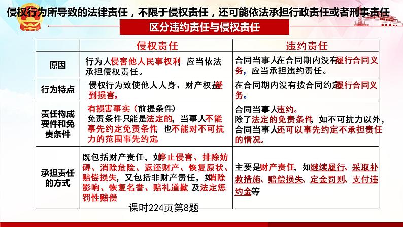 4.1权利保障 于法有据 课件-2022-2023学年高中政治统编版选择性必修二法律与生活07