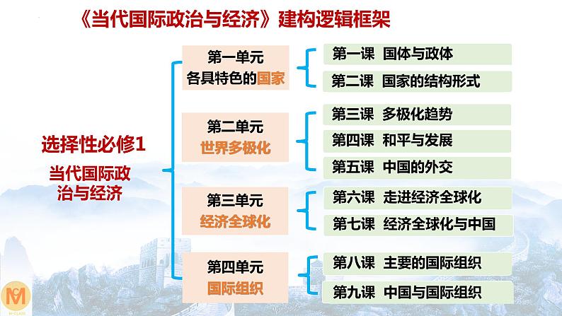 6.1认识经济全球化 课件-2022-2023学年高中统编版政治选择性必修一当代国际政治与经济第1页