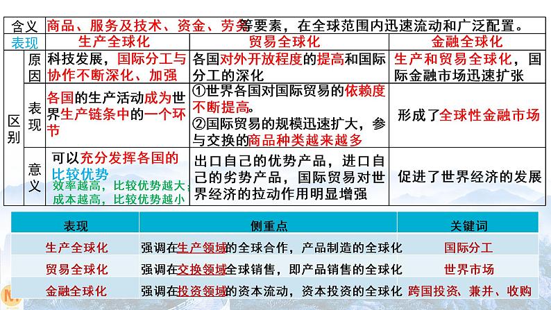 6.1认识经济全球化 课件-2022-2023学年高中统编版政治选择性必修一当代国际政治与经济第8页